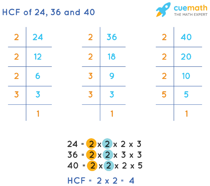 HCF Of 24 36 And 40 How To Find HCF Of 24 36 40 