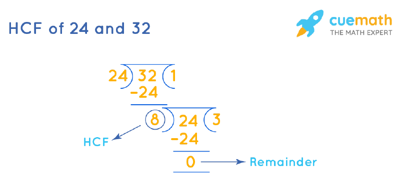 how-to-find-the-lcm-using-prime-factorization-haiper