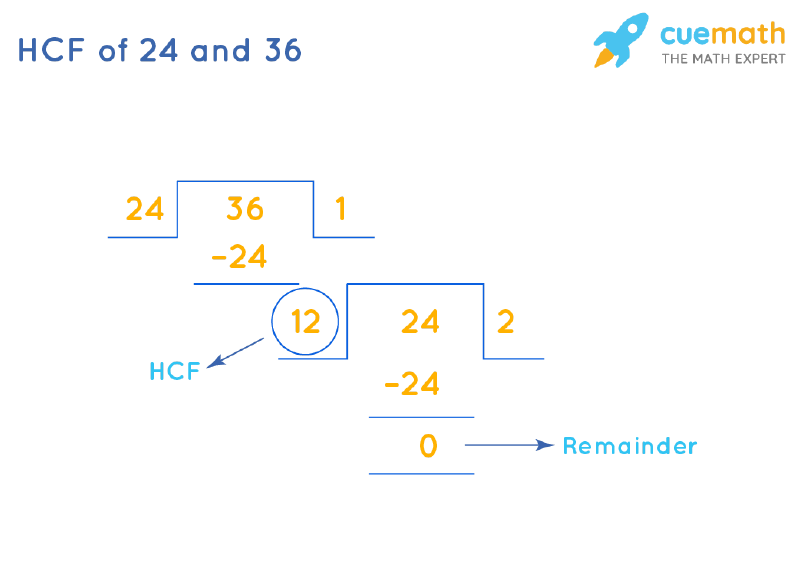 HCF of 24 and 36 by Long Division