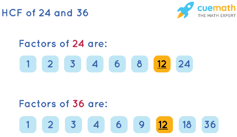 HCF of 24 and 36 by Listing Common Factors