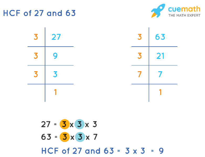 HCF Of 27 And 63 How To Find HCF Of 27 63 