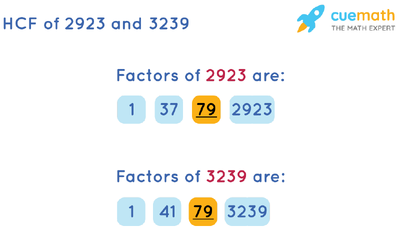 HCF of 2923 and 3239 by Listing Common Factors