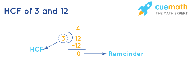 HCF of 3 and 12 by Long Division