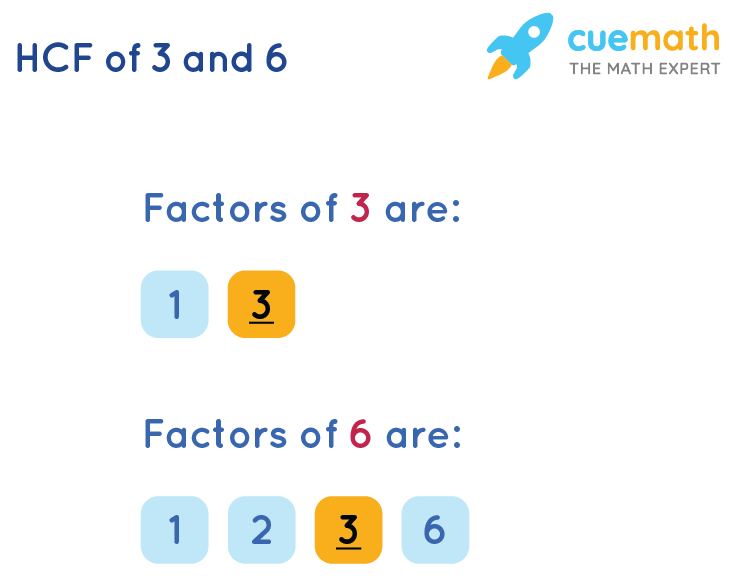 HCF of 3 and 6 | How to Find HCF of 3, 6?