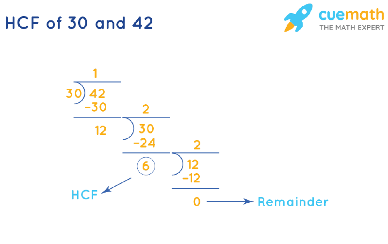 HCF Of 30 And 42 How To Find HCF Of 30 42 