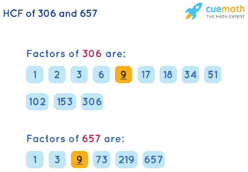 HCF of 306 and 657 by Listing Common Factors
