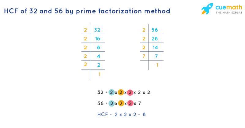 What Is The Hcf Of 24 And 72