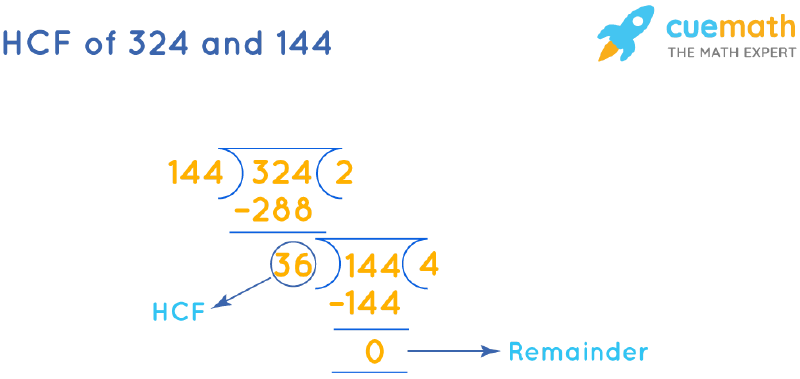 HCF of 324 and 144 by Long Division