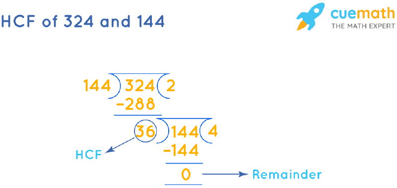 hcf-of-324-and-144-how-to-find-hcf-of-324-144