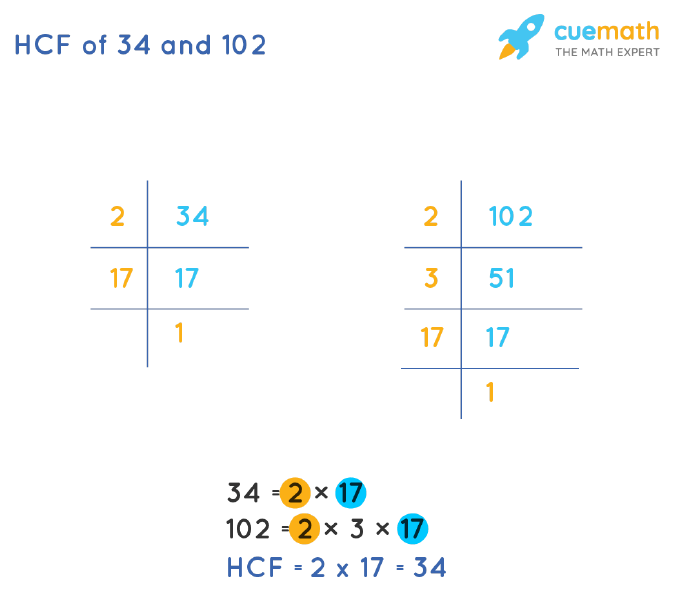 HCF of 34 and 102 by Prime Factorization