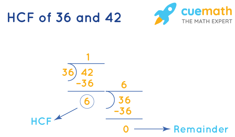 hcf-of-24-and-32-how-to-find-hcf-of-24-and-32-wiingy