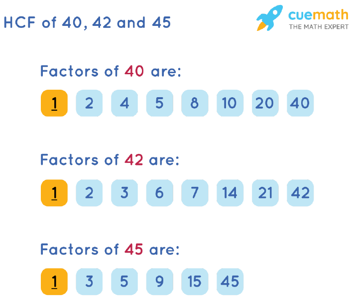 HCF of 40, 42 and 45 by Listing Common Factors