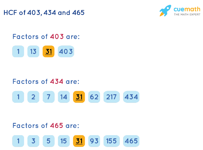 HCF of 403, 434 and 465 by Listing Common Factors