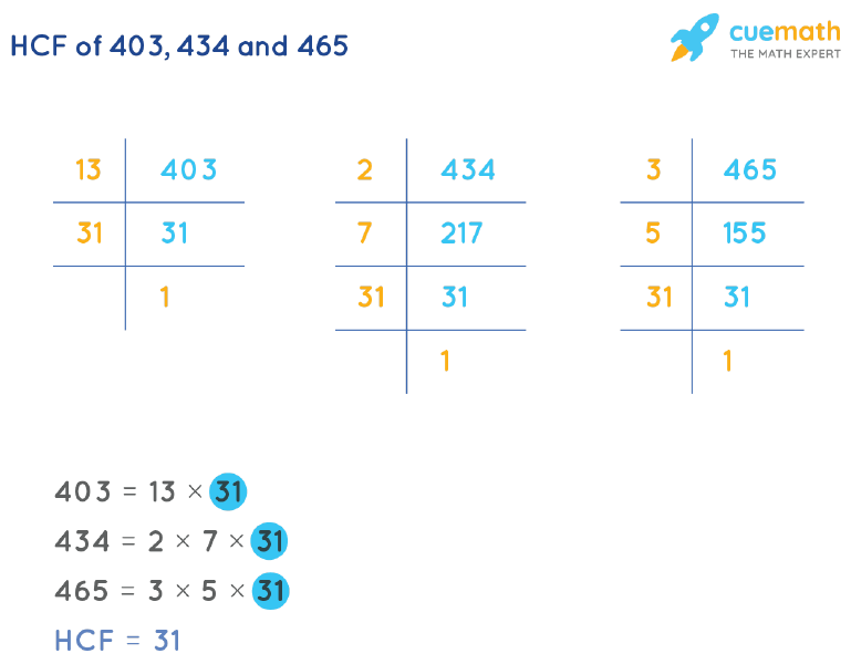 HCF of 403, 434 and 465 by Prime Factorization