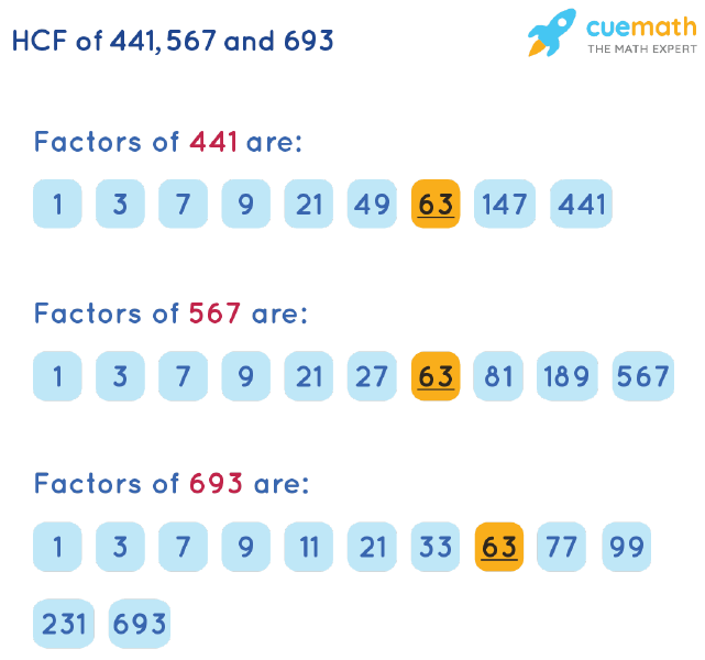 HCF of 441, 567 and 693 by Listing Common Factors