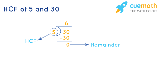 HCF of 5 and 30 by Long Division