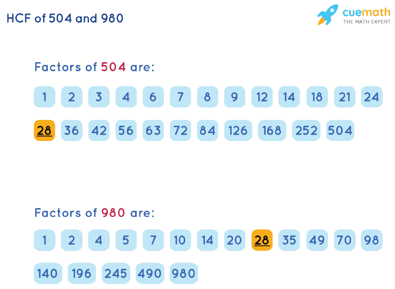 HCF Of 504 And 980 How To Find HCF Of 504 980 