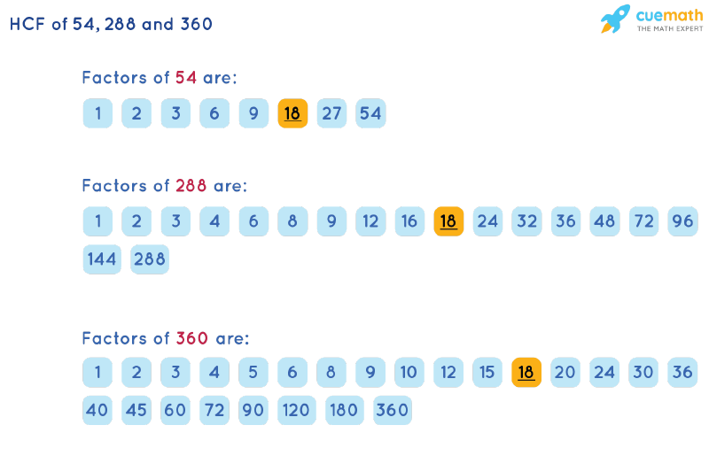 HCF of 54, 288 and 360 by Listing Common Factors