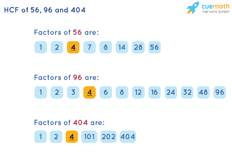 HCF of 56, 96 and 404 by Listing Common Factors