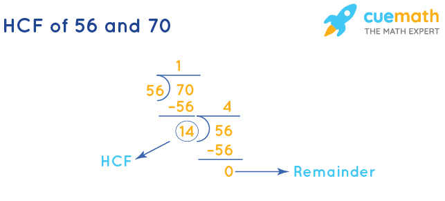 HCF of 56 and 70 by Long Division