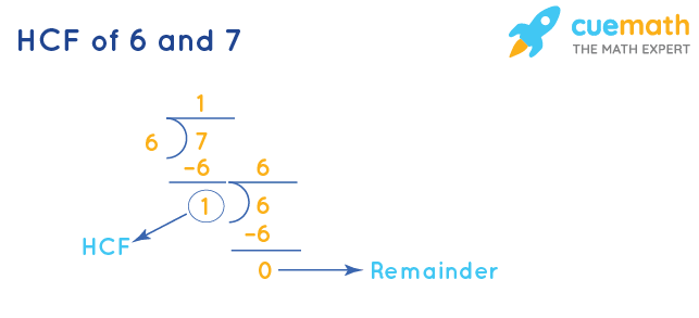 HCF of 6 and 7 by Long Division