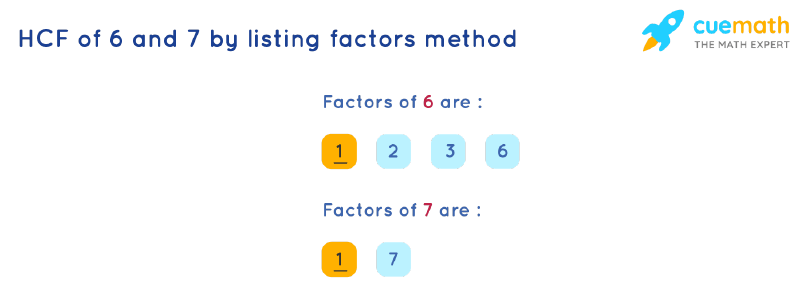 HCF of 6 and 7 by Listing Common Factors