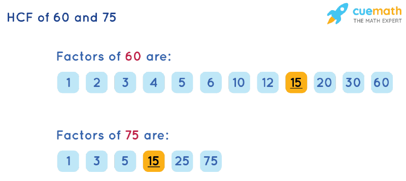 HCF of 60 and 75 by Listing Common Factors