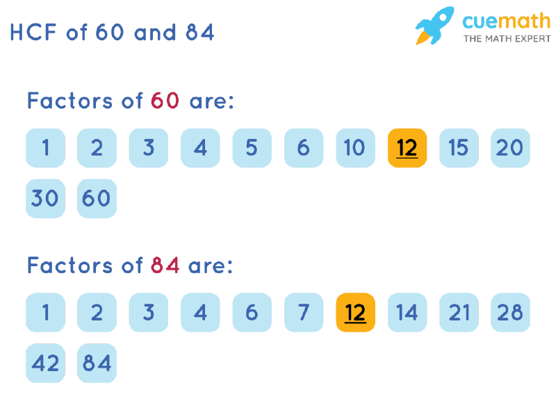 HCF of 60 and 84 by Listing Common Factors