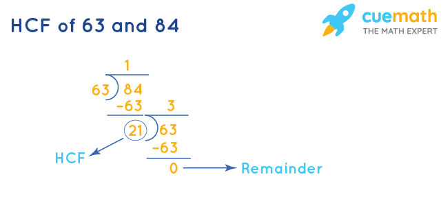 HCF Of 63 And 84 How To Find HCF Of 63 84 