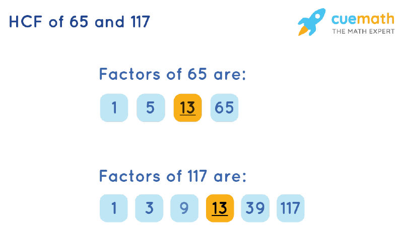 HCF of 65 and 117 by Listing Common Factors