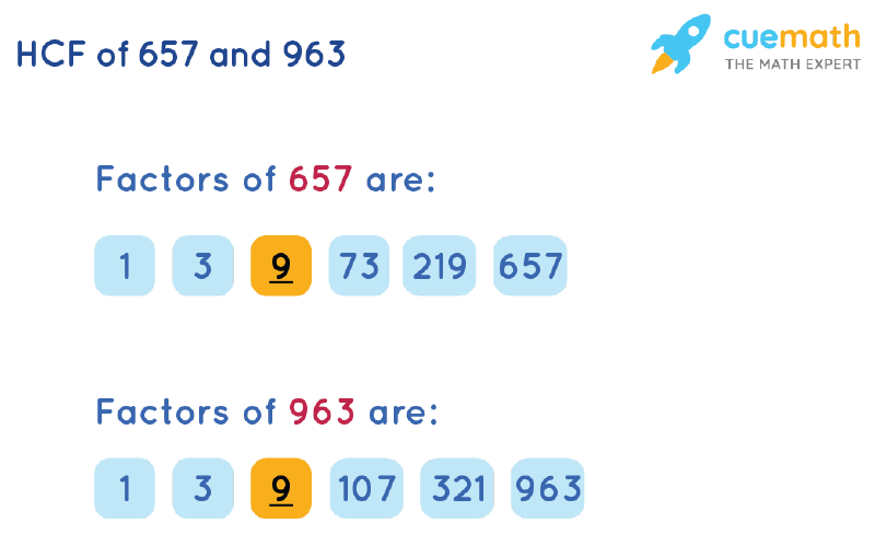 HCF of 657 and 963 by Listing Common Factors