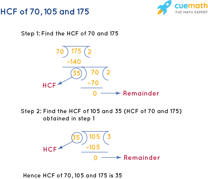 hcf-of-70-105-and-175-how-to-find-hcf-of-70-105-175