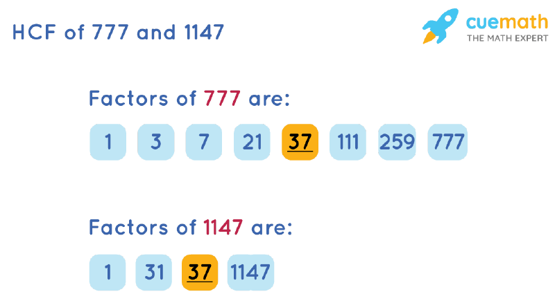 HCF of 777 and 1147 by Listing Common Factors