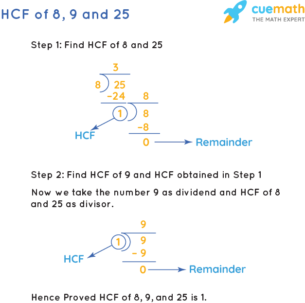 HCF of 8, 9 and 25 by Long Division