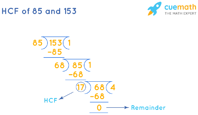 HCF Of 85 And 153 How To Find HCF Of 85 153 