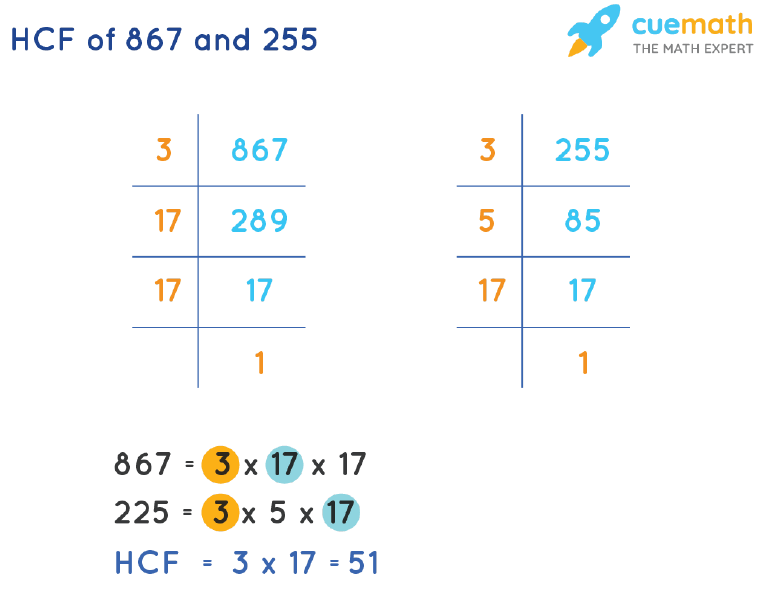 HCF of 867 and 255 by Prime Factorization