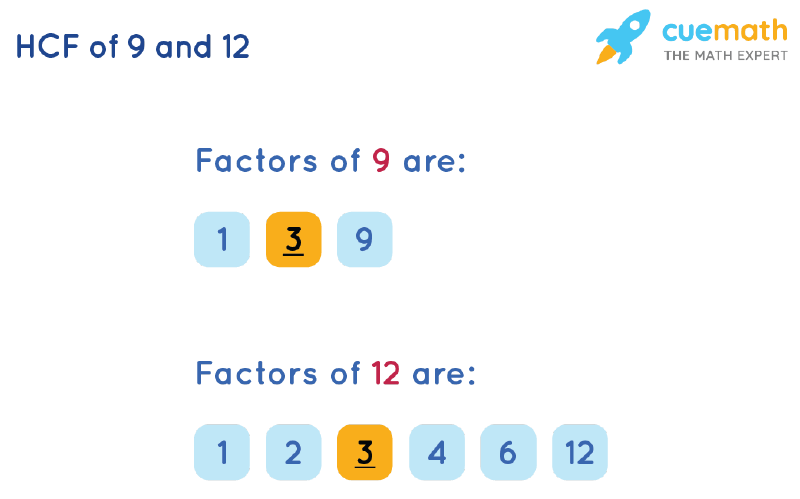 What Is The Highest Common Factor Of 9 12 And 18