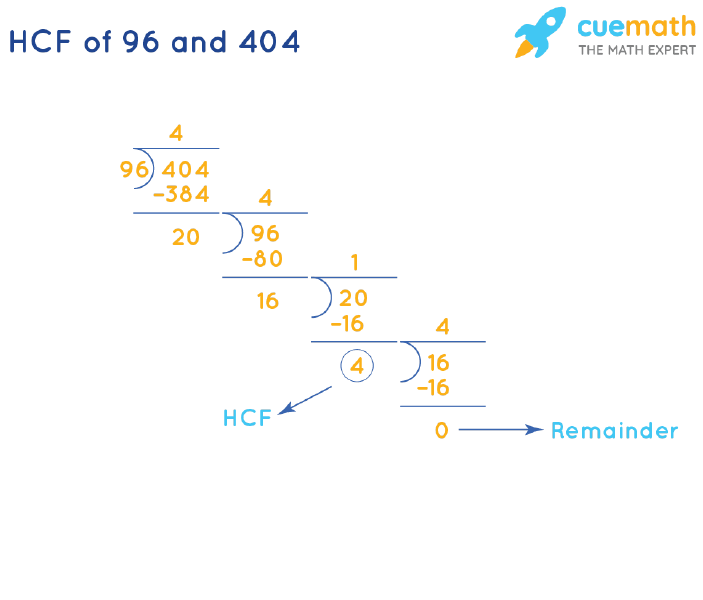 HCF of 96 and 404 by Long Division