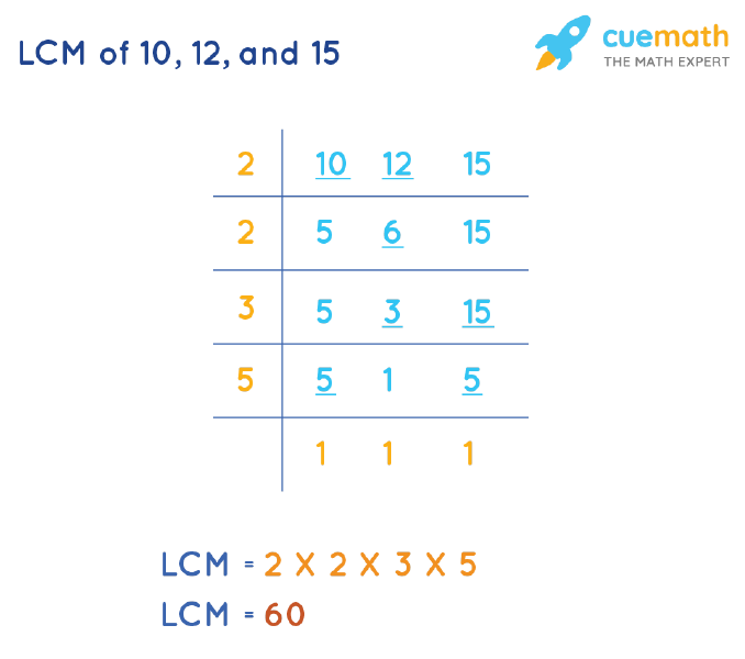 lcm-of-10-12-and-15-how-to-find-lcm-of-10-12-15