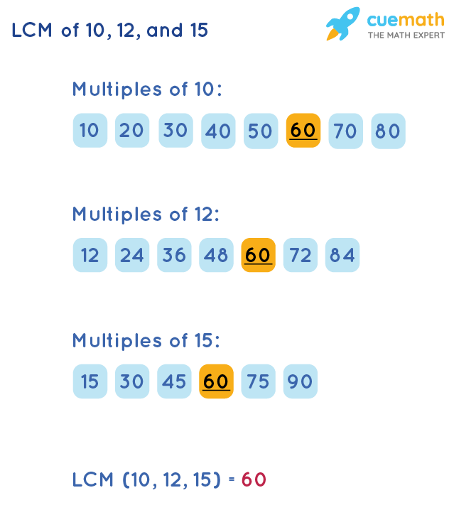 LCM Of 10 12 And 15 How To Find LCM Of 10 12 15 