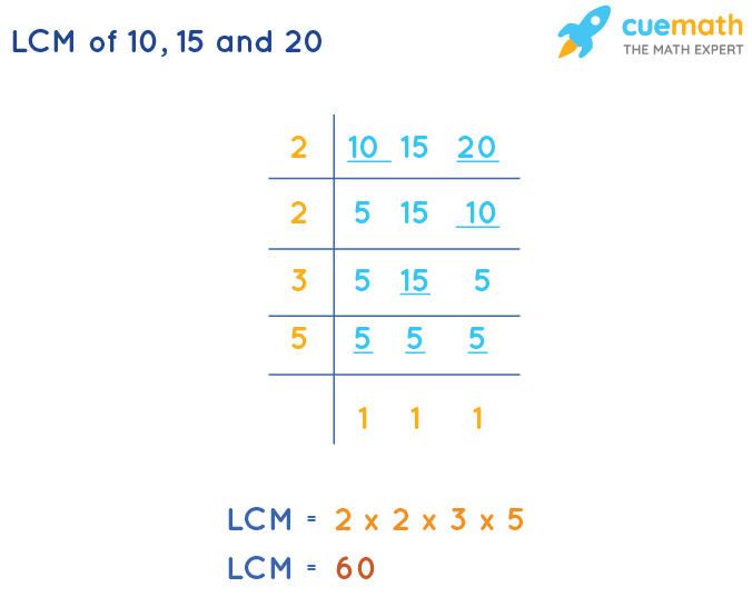 LCM of 10, 15, and 20 by Division Method