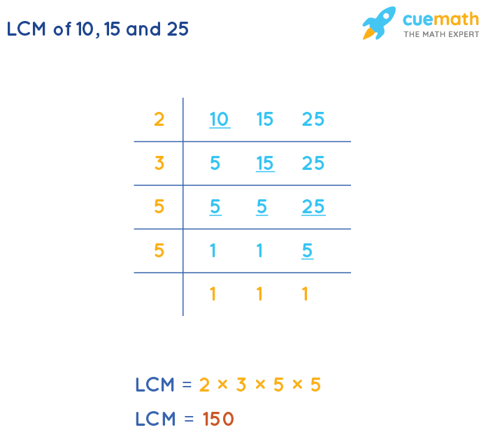 LCM of 10, 15, and 25 by Division Method
