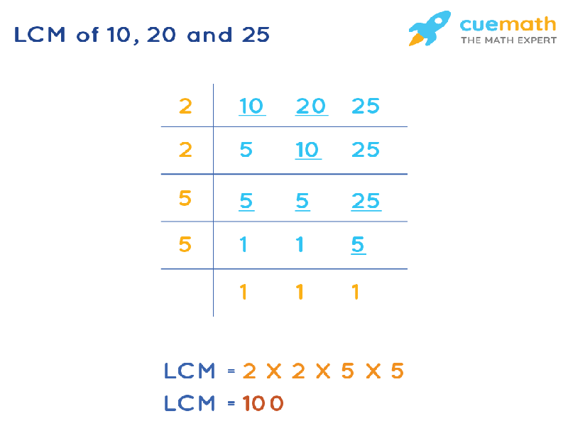 LCM of 10, 20, and 25 by Division Method