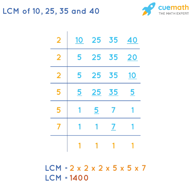 LCM of 10, 25, 35, and 40 by Division Method