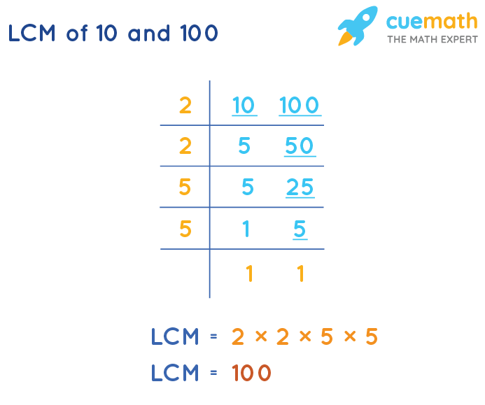 LCM of 10 and 100 by Division Method