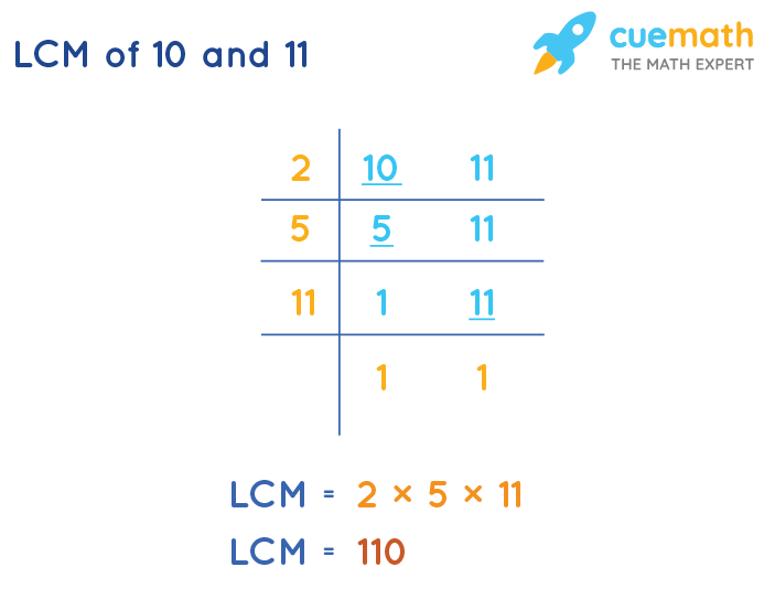 LCM of 10 and 11 by Division Method