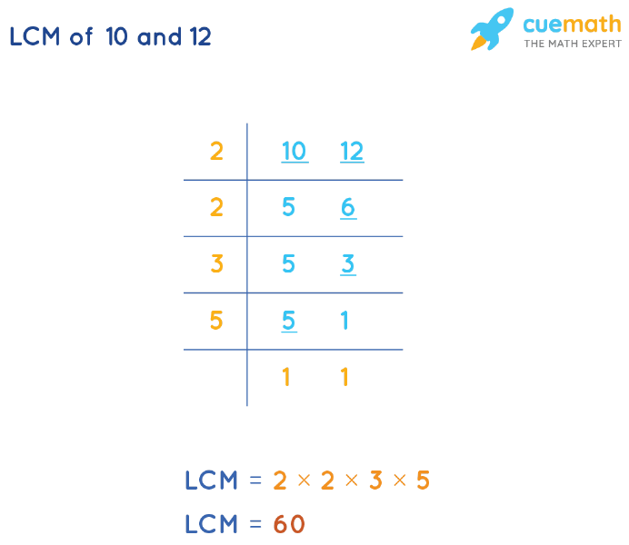 LCM of 10 and 12 by Division Method