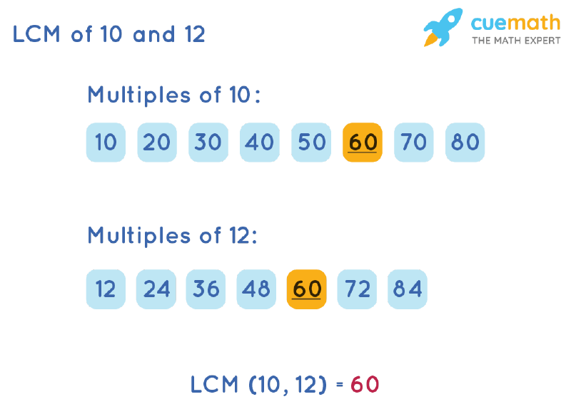 LCM of 10 and 12 by Listing Multiples Method