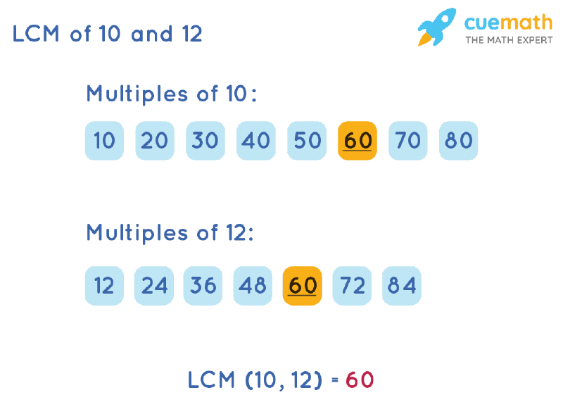 LCM Of 10 And 12 How To Find LCM Of 10 12 