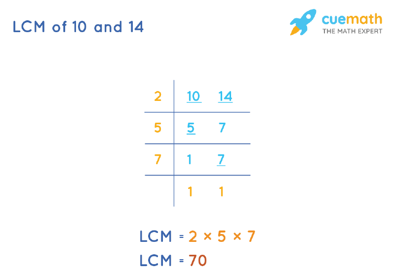 LCM of 10 and 14 by Division Method